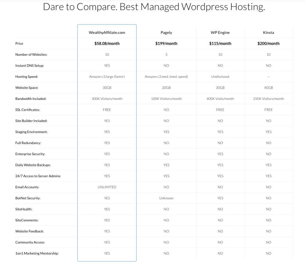 best managed WordPress Hosting