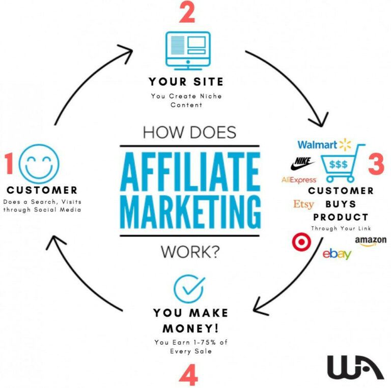 how to learn affiliate marketing for beginners