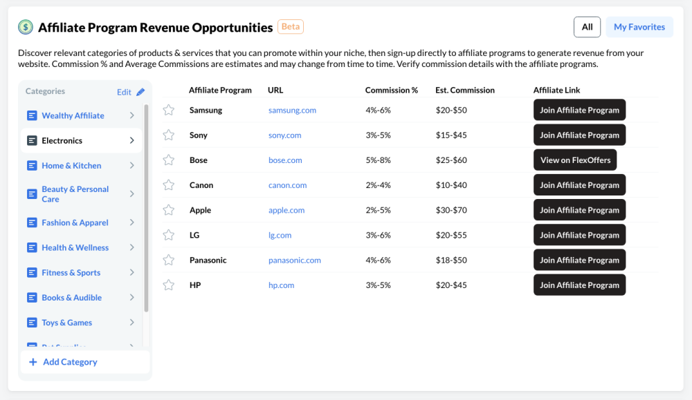 affiliate programs within the HUBs